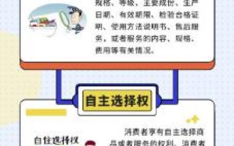 一图读懂！消费者日常消费享有哪些权利