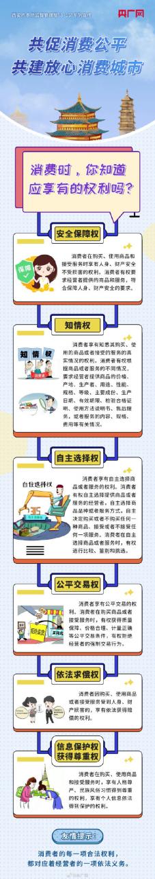 一图读懂！消费者日常消费享有哪些权利