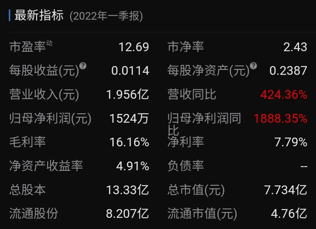 退市股5年盈利1.16亿，5万股民苦等18年，符合上市条件吗？