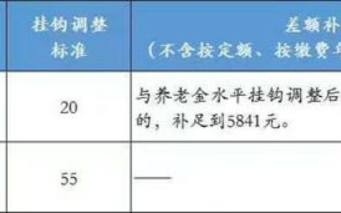 北京市最低工资标准上调至每月2320元
