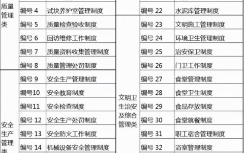 项目日常管理制度大全，都列在这里了，拿走不谢