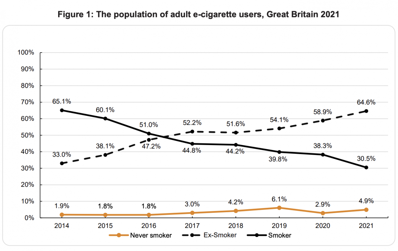 香烟最低79元一包,烟草税高达82%,英国“戒烟”成功了吗?
