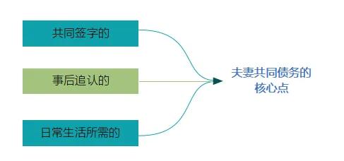 知识重点：婚姻法