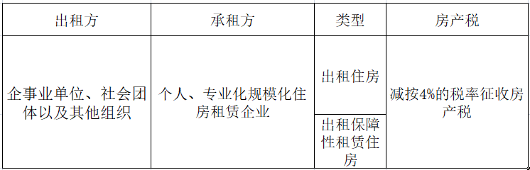 一般纳税人出租自己的房屋,税真的挺重的