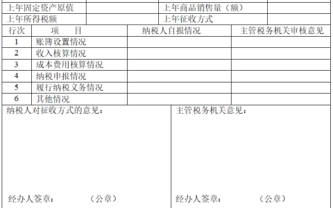 企业所得税核定征收相关文件汇集