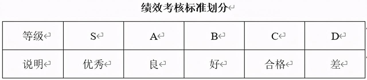 薪酬管理制度:员工薪酬、工资、保险、福利、奖金管理制度设计