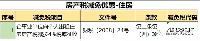 房产税要来了?税率:1.2%,12%,4%!