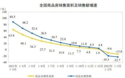 刚刚，楼市又传来坏消息