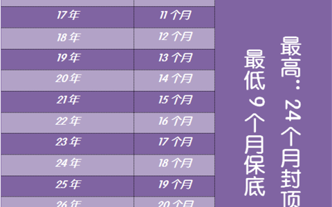 别忘了！退休人员死亡以后，遗属可领取七笔钱