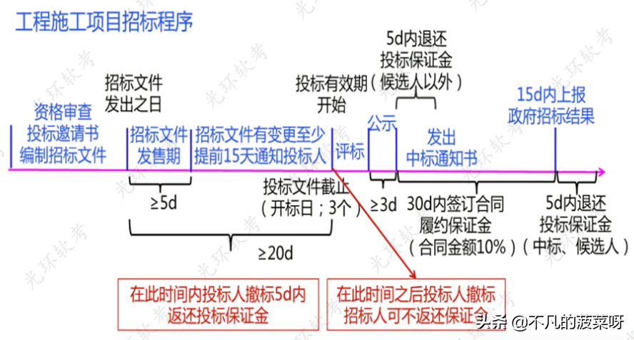 知识产权+法律法规+标准规范