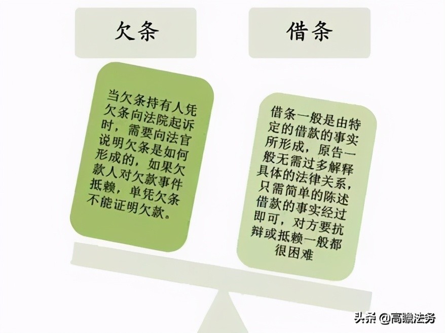 欠条到期怎么办，怎样有效“续签”？
