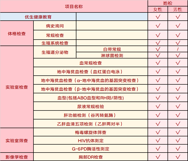 婚检是免费的为什么还有那么多人不愿意做？婚前一定记得做婚检