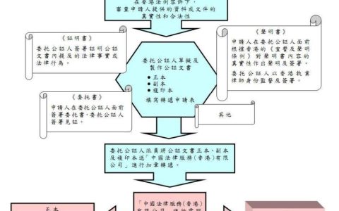 亲属关系证明公证用于申请入学