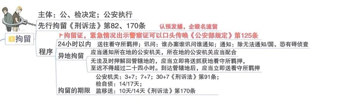 刑事拘留有多严重你知道吗?