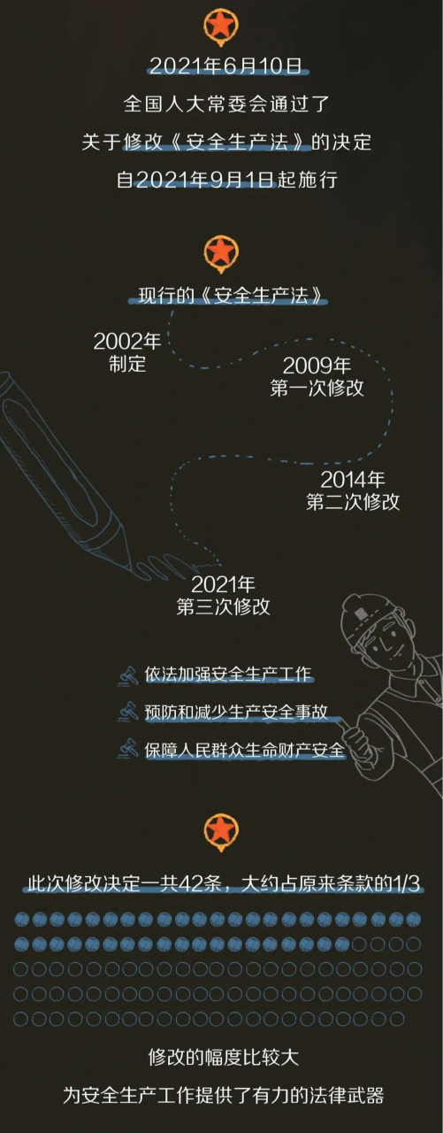 新《中华人民共和国安全生产法》的五大核心内容帮你梳理好了！