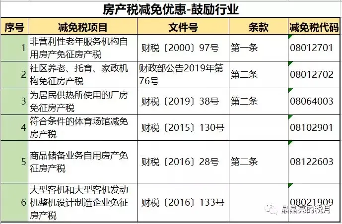 房产税要来了?税率:1.2%,12%,4%!