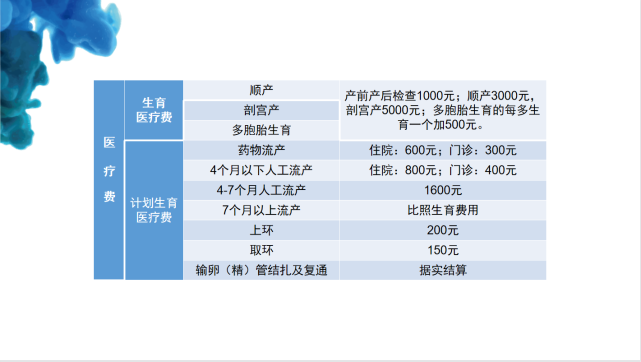 一文轻松看懂生育保险如何报销，推荐给未来的宝妈宝爸