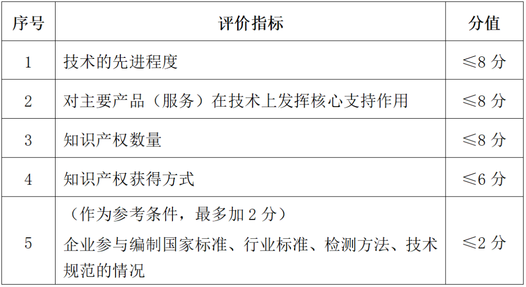 认定国家高新技术企业需要满足哪些条件？