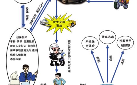 交强险新规定实施时间及交强险新规定赔偿标准