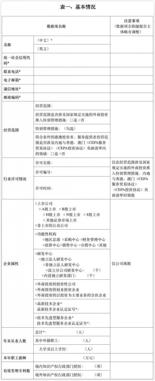 哈尔滨市企业和投资服务局帮您解读——企业如何申报外商投资信息报告年度报告