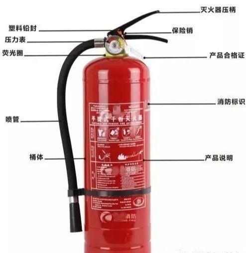 知识科普|灭火器的正确使用