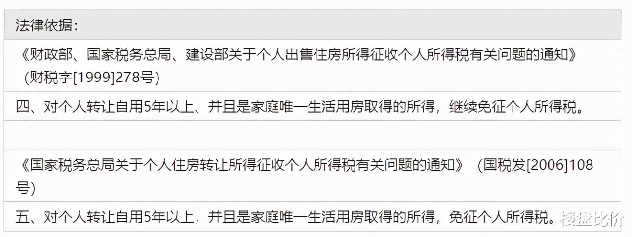 100万变80万?继承房屋要收20%遗产税是真的吗?