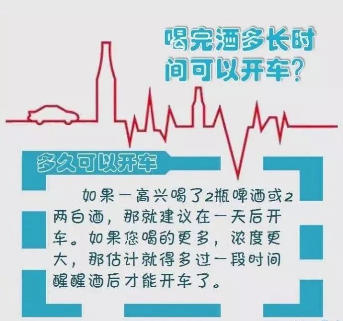 一定要看 | 酒驾,醉驾,处罚标准!