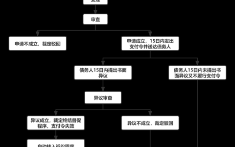 不打官司就能拿回欠款？法院支招如何快捷追债