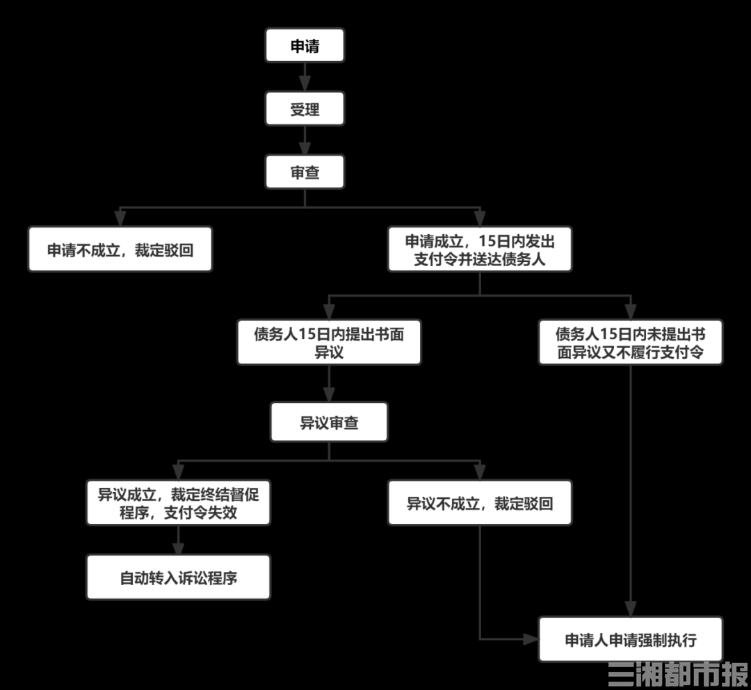 不打官司就能拿回欠款？法院支招如何快捷追债