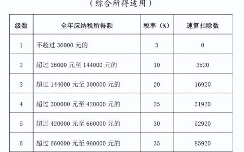 一个月工资10万需要交多少个税？