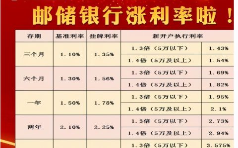 协议存款利率最高多少及2025年银行协定存款利率