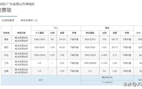 城镇职工养老保险缴费及退休金领取条件