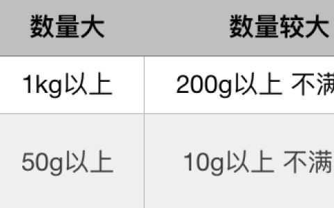 涉毒犯罪的量刑及数量标准