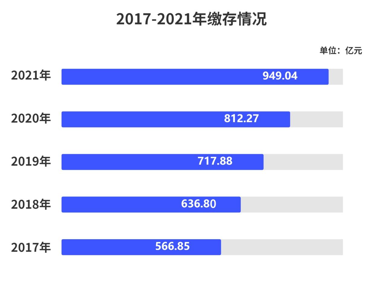 深圳发布住房公积金2021年年度报告:创新多项便民举措提效增速