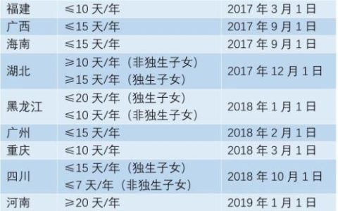 探亲假一次最多能休45天！这些假期你享受过吗？