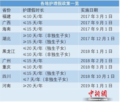 探亲假一次最多能休45天!这些假期你享受过吗?