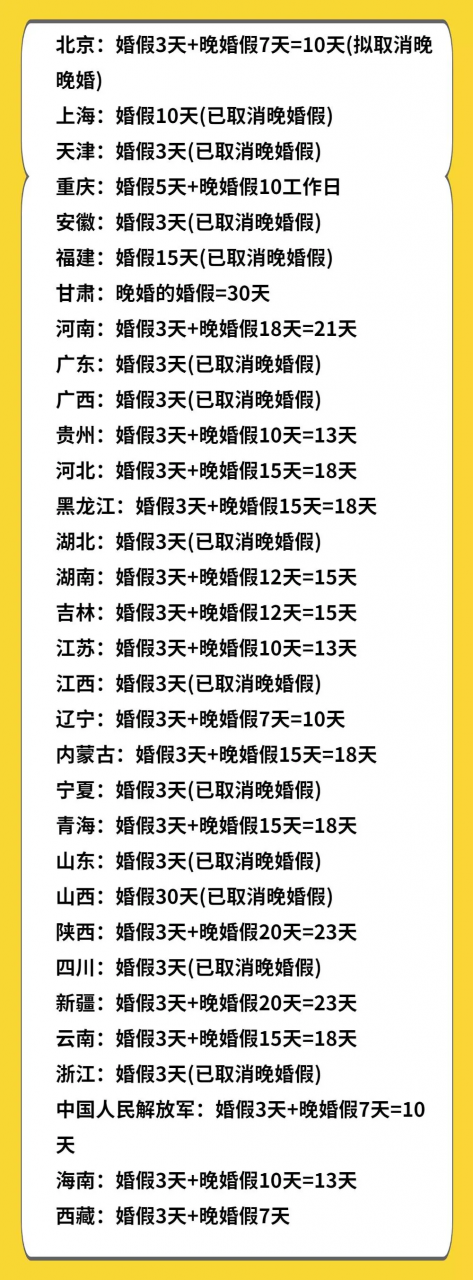 2022年全国婚假、产假、育儿假最新标准!
