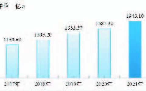 上海市住房公积金2021年年度报告