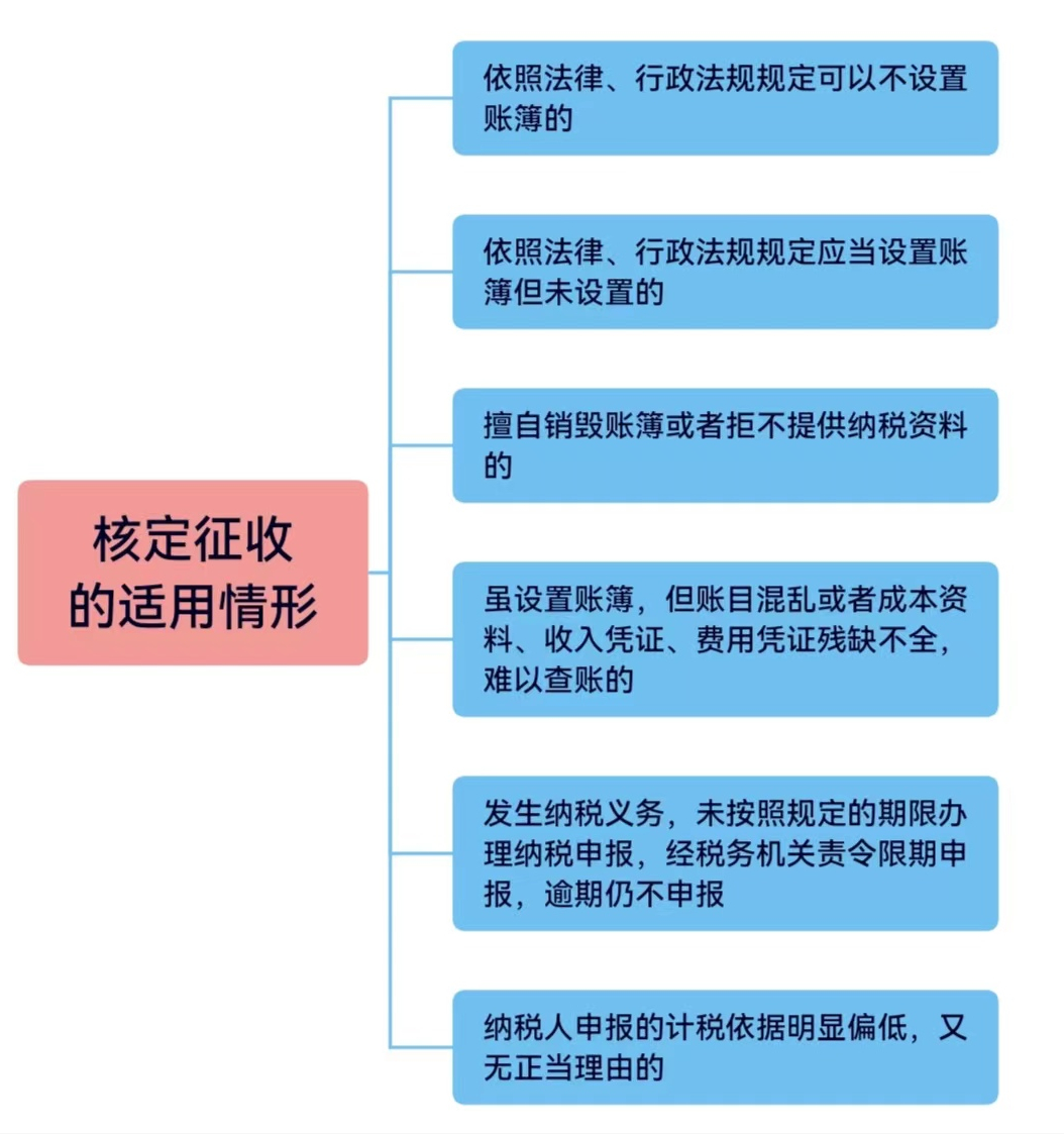 查账征收VS核定征收，一文带你学习两种征收方式
