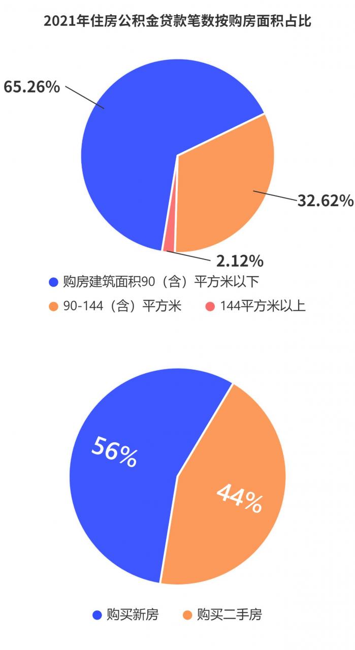 深圳发布住房公积金2021年年度报告:创新多项便民举措提效增速