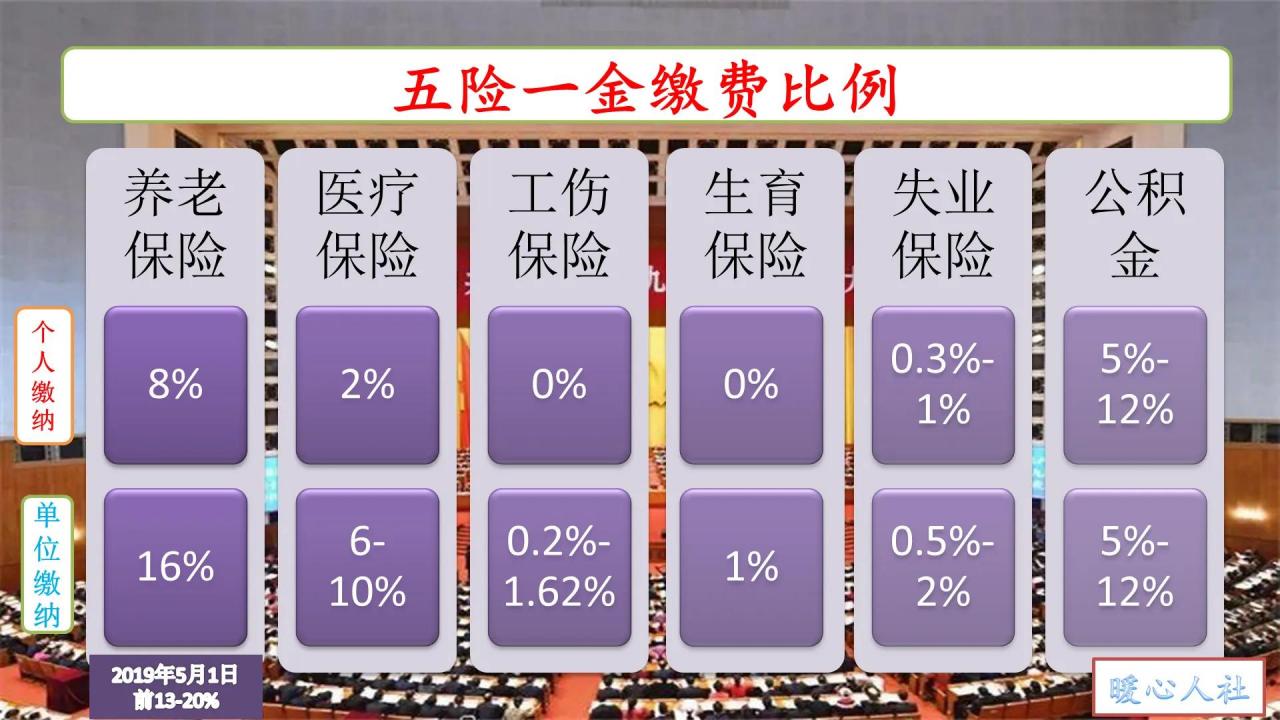参保职工万一去世,缴纳的五险一金里面的钱,可以继承吗?