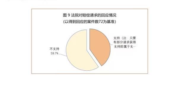 反家暴法实施5周年，最新司法大数据研究报告显示出这些特点