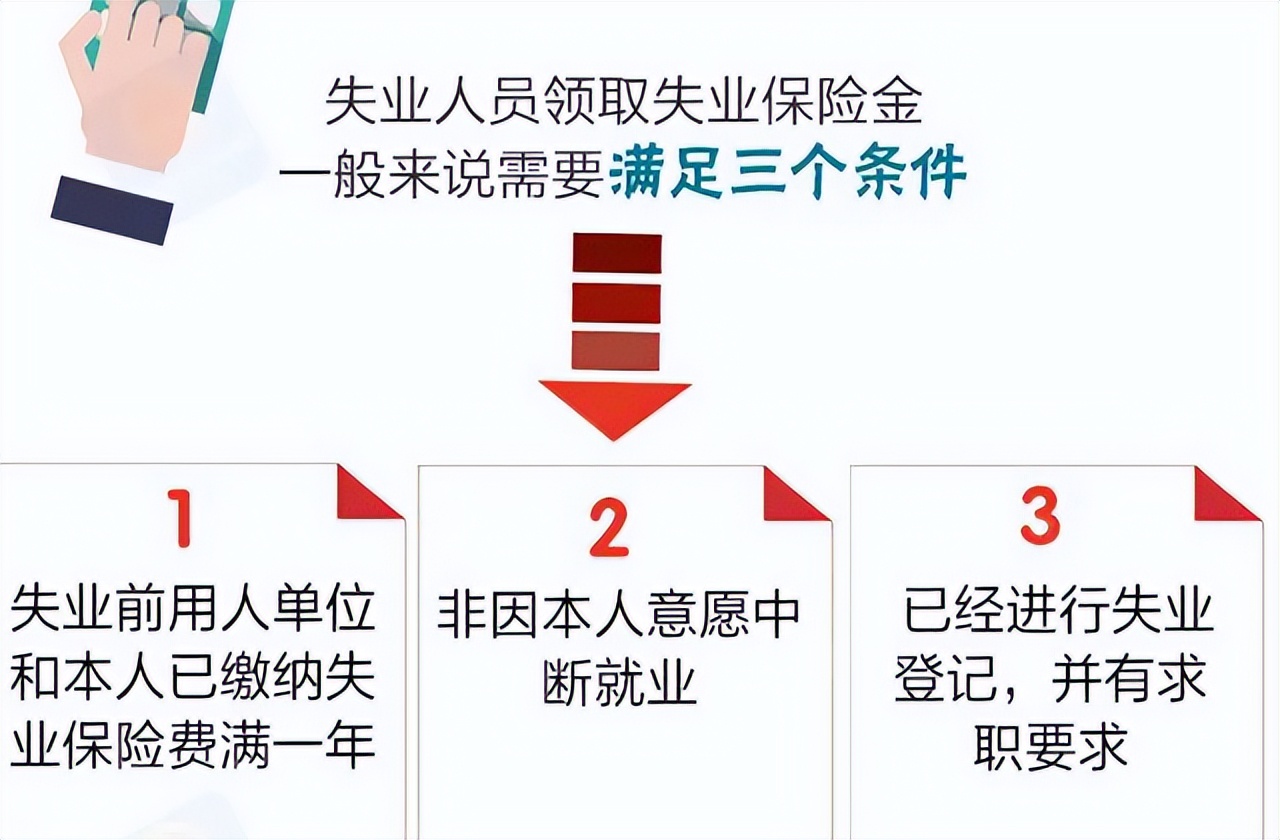 申领失业金有哪些条件？