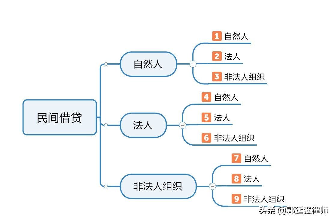 你的“民间借贷”合法吗？