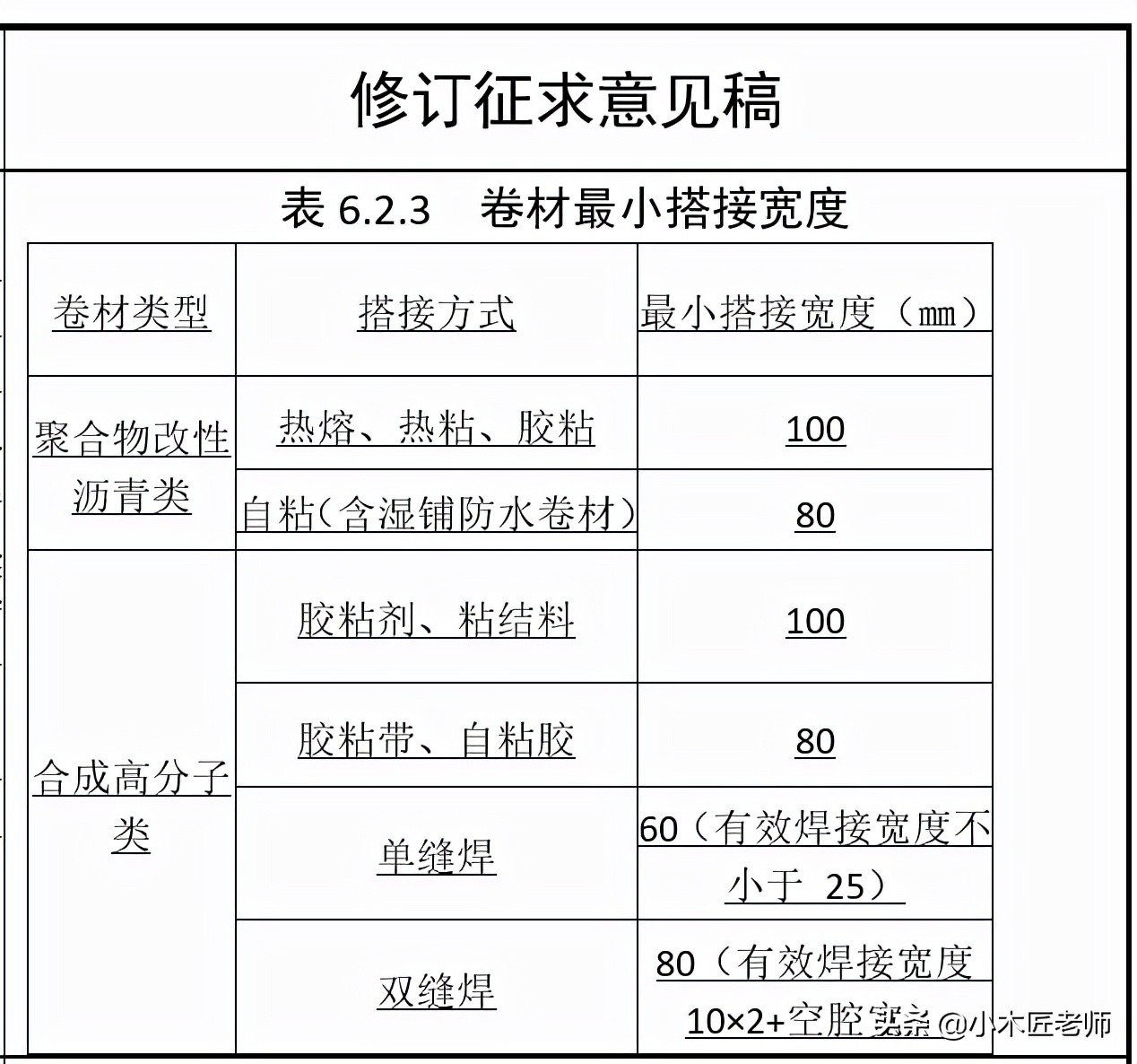《屋面工程质量验收规范》GB50207迎重大更新，工程人必看