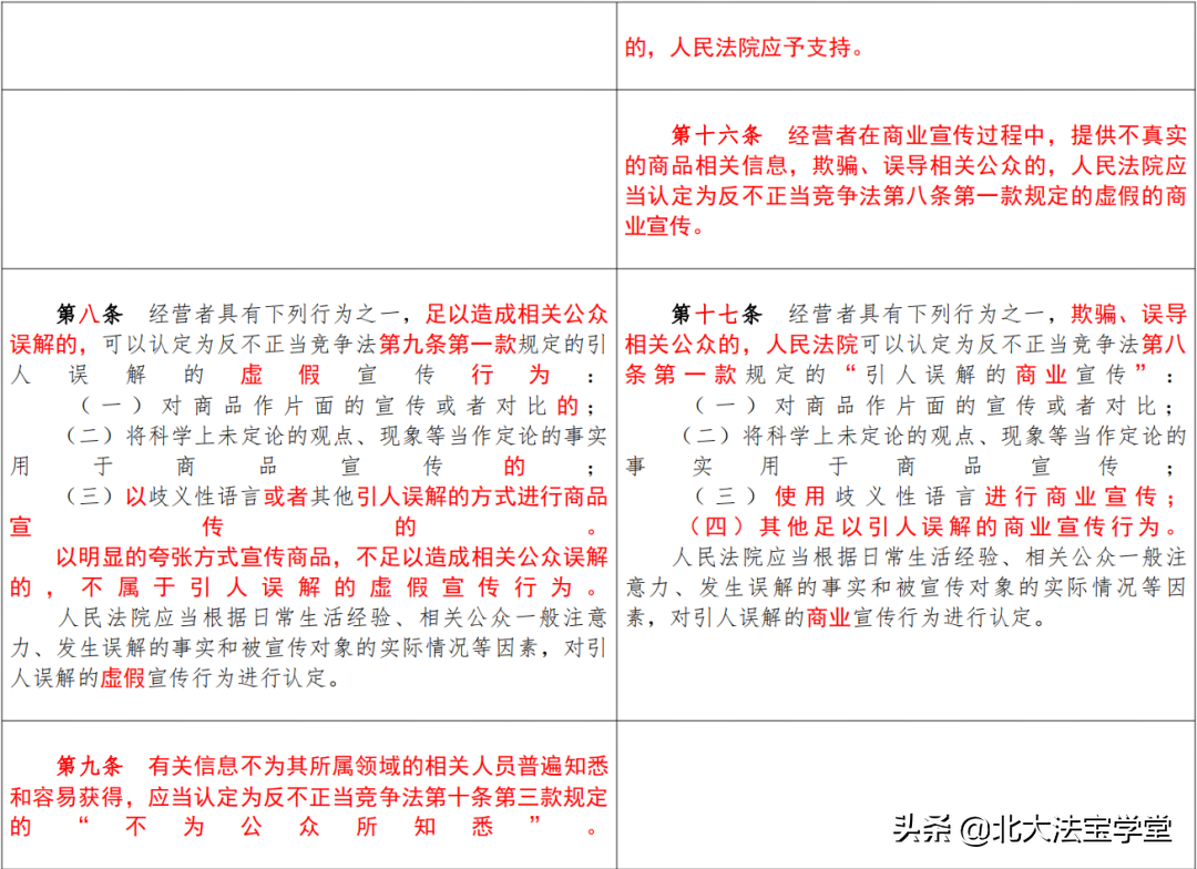 《反不正当竞争法》司法解释（2007-2022对照表）