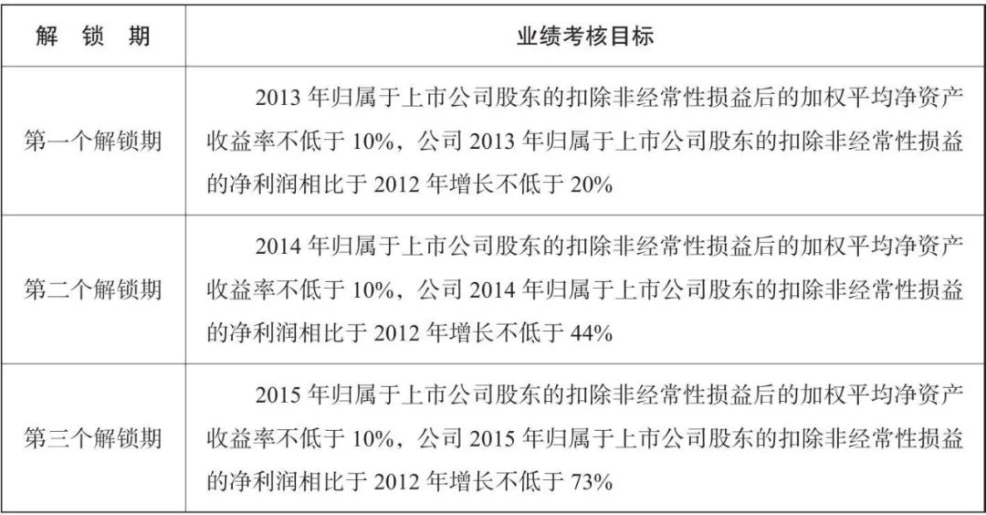 股权激励的八种模式