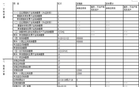 小微企业免税销售额怎么填及小微企业每个季度免税额
