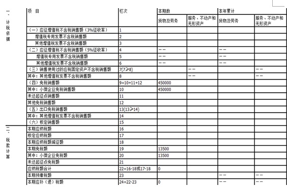小规模纳税人季度销售额45万以下免征增值税,申报攻略请收好
