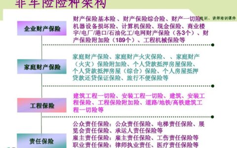 财产保险都有哪些及财产保险种类与收入